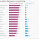 Image for article titled 10 charts that capture how Nepal is struggling to survive after the earthquake